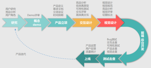 翡翠教育 全能UI設計師職業通行證
